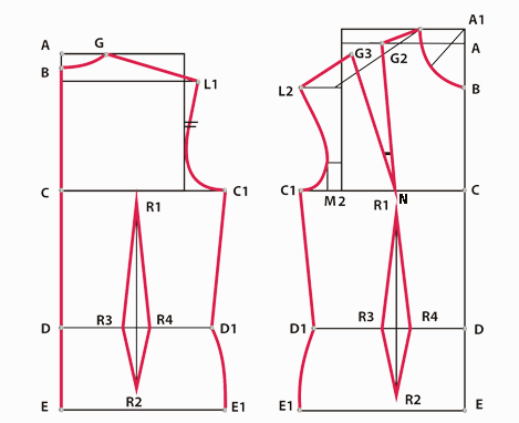 Блузочная ткань: описание, состав, свойства, достоинства и недостатки