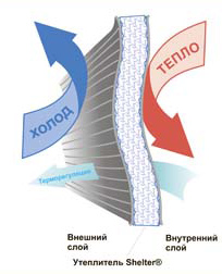 схема работы утеплителя