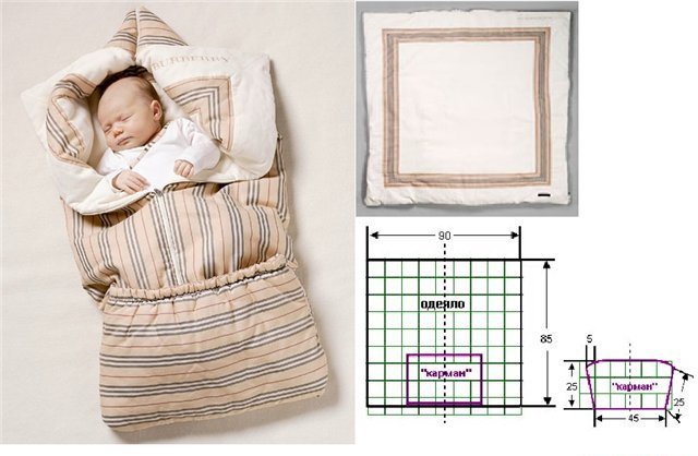 способ выкраивания одеяла